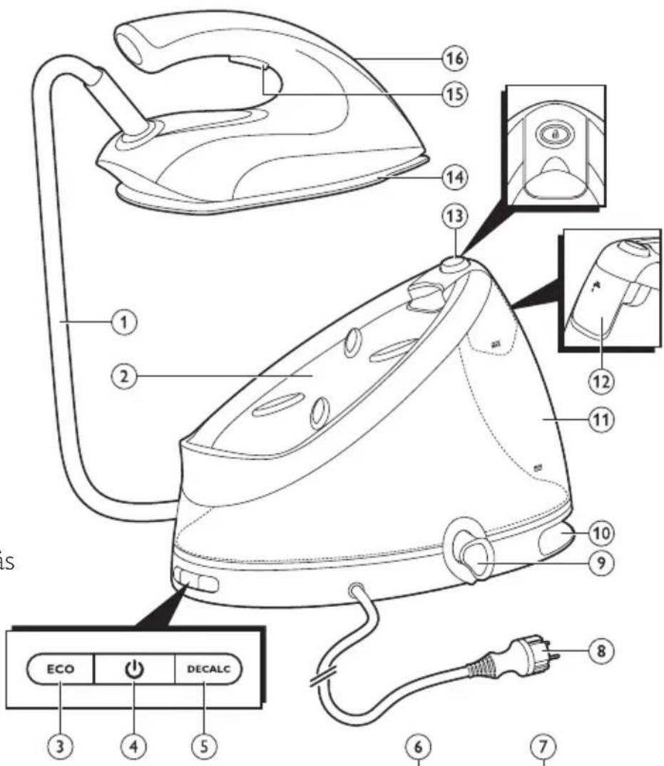 PHILIPS PerfectCare Aqua GC8616 - Produktoversigt - 1
