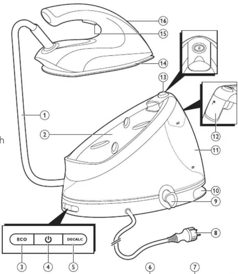 PHILIPS PerfectCare Aqua GC8616 - Produktübersicht - 1