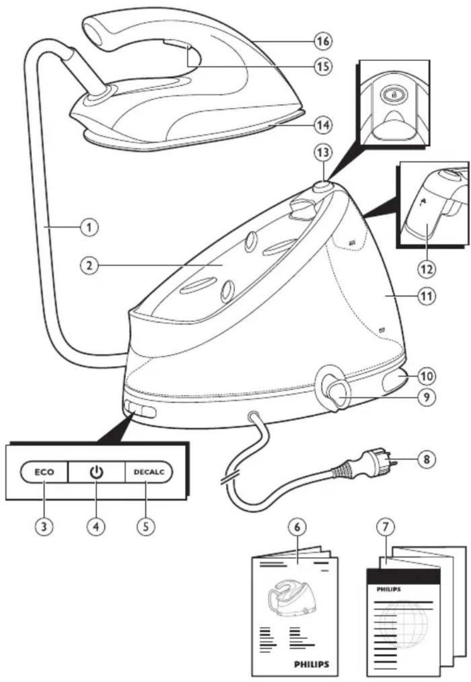 PHILIPS PerfectCare Aqua GC8616 - Produktoversikt - 1