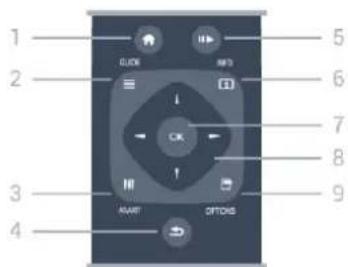 PHILIPS 24HFL3009W - หุฟัง - 2