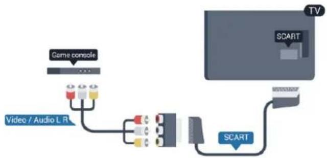 PHILIPS 24HFL3009W - CVBS - Audio L R / Scart - 1