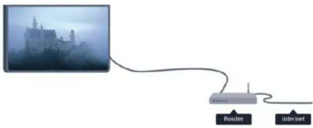 PHILIPS 24HFL3009W - สิ่งที่คุณต้องมี - 1