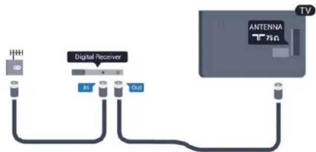 PHILIPS 24HFL3009W - เซื่อมต่อ HTS - 1