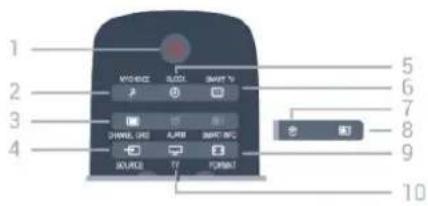 PHILIPS 24HFL3009W - ภาพรวมปุ่ม - 1