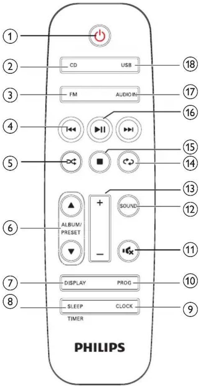 PHILIPS MCM1350 - Présentation de la télécommande - 1