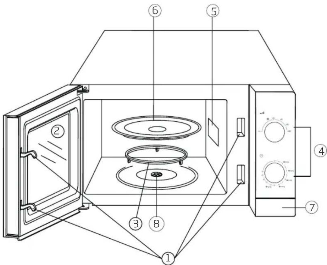 BEKO MOC20100W - Vgej pkuej g''Ur gekhkecvkgu''xcp''j gv''Rtqf wev - 1