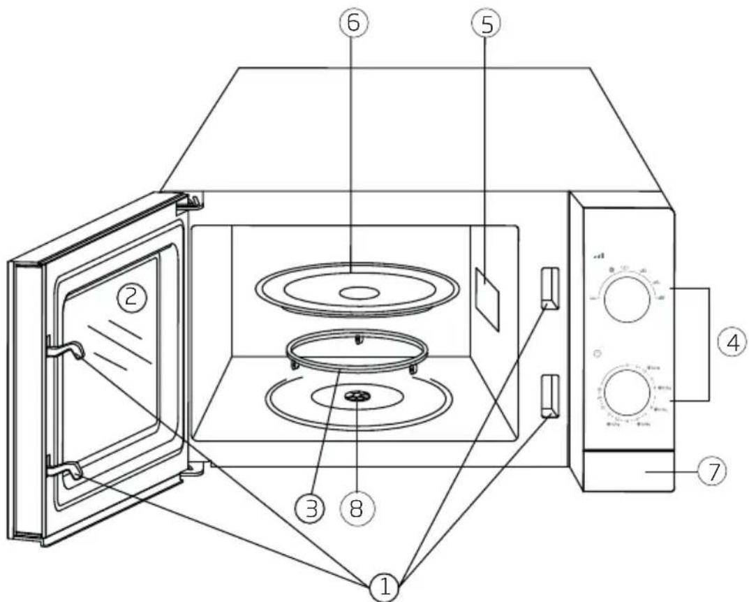 BEKO MOC20100W - Technical Specifications of the Product - 1