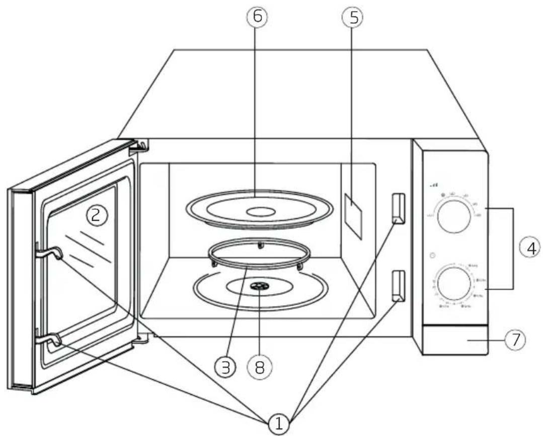 BEKO MOC20100W - Mikrodalga firlinizin - 1