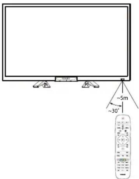 PHILIPS 2000 series 28PHF2056 - 遥控器使用 - 1