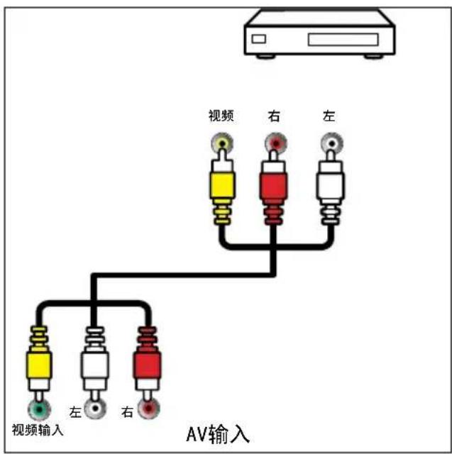PHILIPS 2000 series 28PHF2056 - 侧面接口 - 2