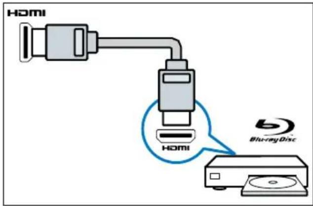 PHILIPS 2000 series 28PHF2056 - 底部接口 - 1