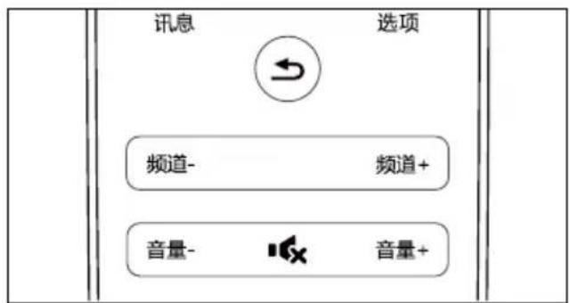 PHILIPS 2000 series 28PHF2056 - 使用信号源按钮。 - 2