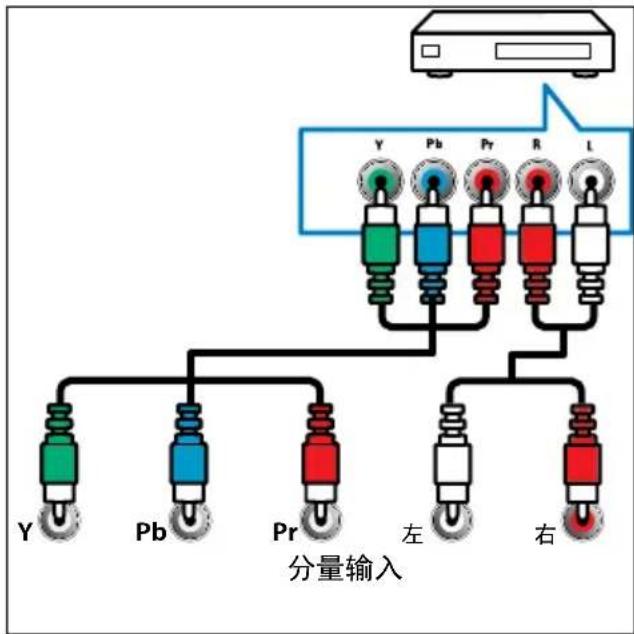 PHILIPS 2000 series 28PHF2056 - 侧面接口 - 1