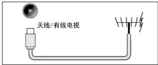 PHILIPS 2000 series 28PHF2056 - 底部接口 - 3