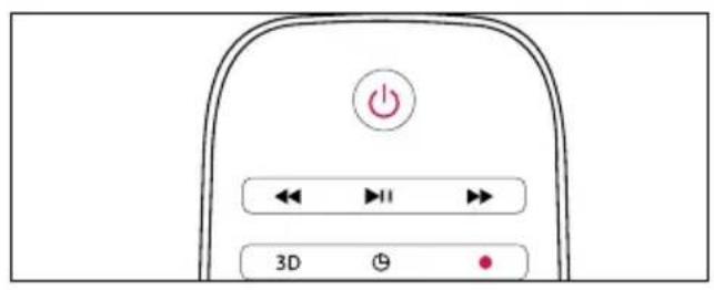 PHILIPS 2000 series 28PHF2056 - 使用电视 - 2