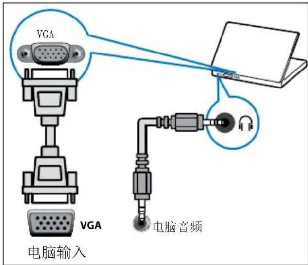 PHILIPS 2000 series 28PHF2056 - 底部接口 - 2
