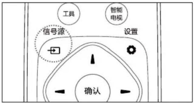 PHILIPS 2000 series 28PHF2056 - 使用信号源按钮。 - 1