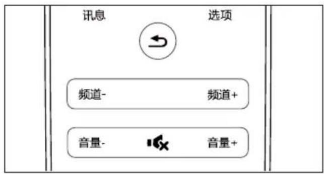 PHILIPS 2000 series 28PHF2056 - 切换频道 - 2