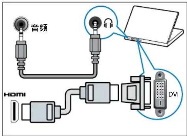 PHILIPS 2000 series 28PHF2056 - HDMI线和HDMI-DVI适配器 - 1