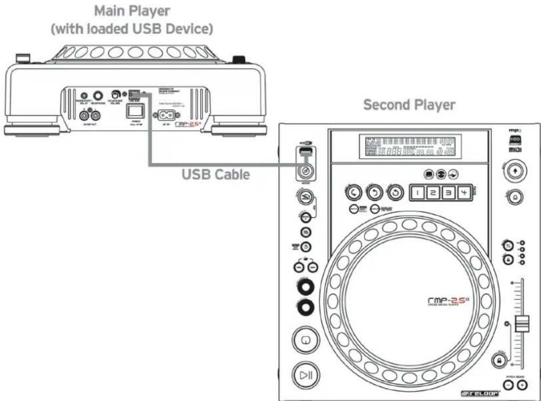 Reloop RMP2.5 ALPHA - Connecting two RMP-2.5 Alpha Players for Audio Link Mode - 1
