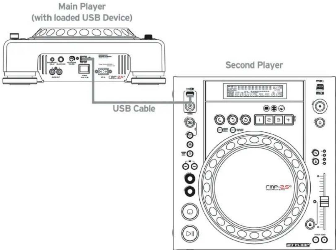 Reloop RMP2.5 ALPHA - Zwei RMP-2.5 Alpha Player für den Audio-Link-Modus miteinander verbinden - 1