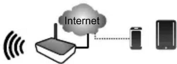 SWITEL BSW120 - Betrachten Sie jederzeit und überall das, was Ichnem wichtig ist - 4