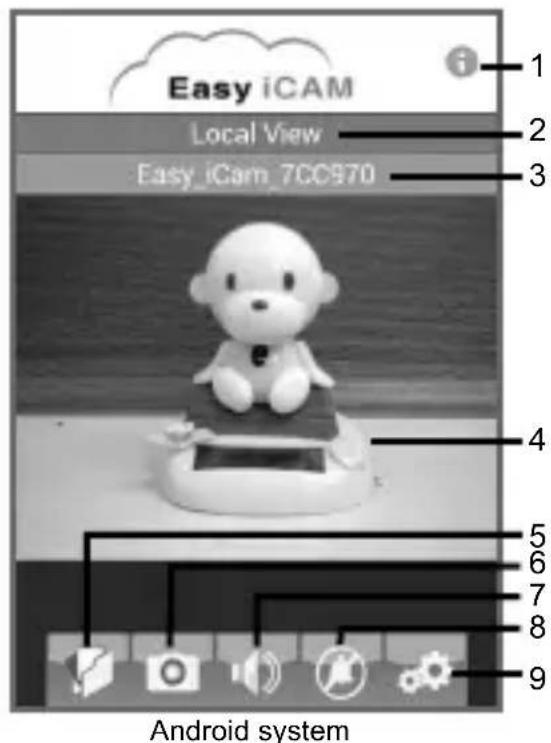 SWITEL BSW120 - Local view - 2