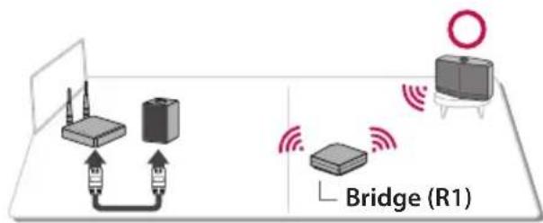 LG NP8350B - Si au moins une enceinte est reliée par câble au routeur - 1