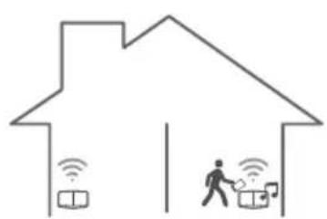 LG NP8350B - Modification de l'enceinte active vers une autre enceinte sans interruption - 2