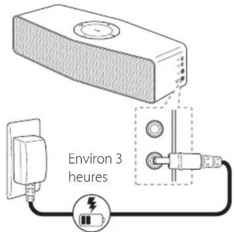 LG NP8350B - Chargement de l'appareil - 1