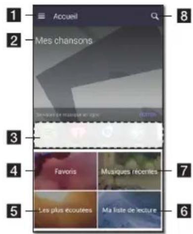 LG NP8350B - Présentation du menu accueil - 1
