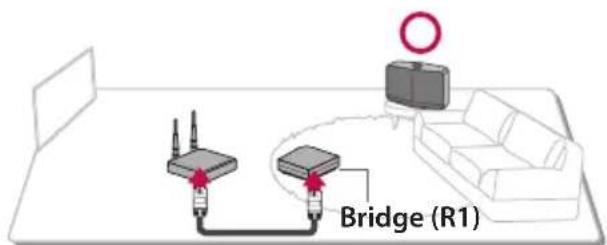 LG NP8350B - Si aucune enceinte n'est reliée par câble au routeur - 1