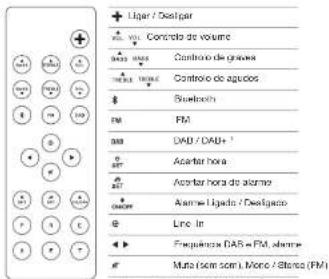 GENEVA GENMODMDBTBL - TELECOMANDO - 1