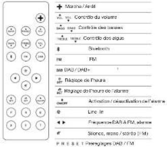 GENEVA GENMODMDBTBL - TELECOMMANDE - 1