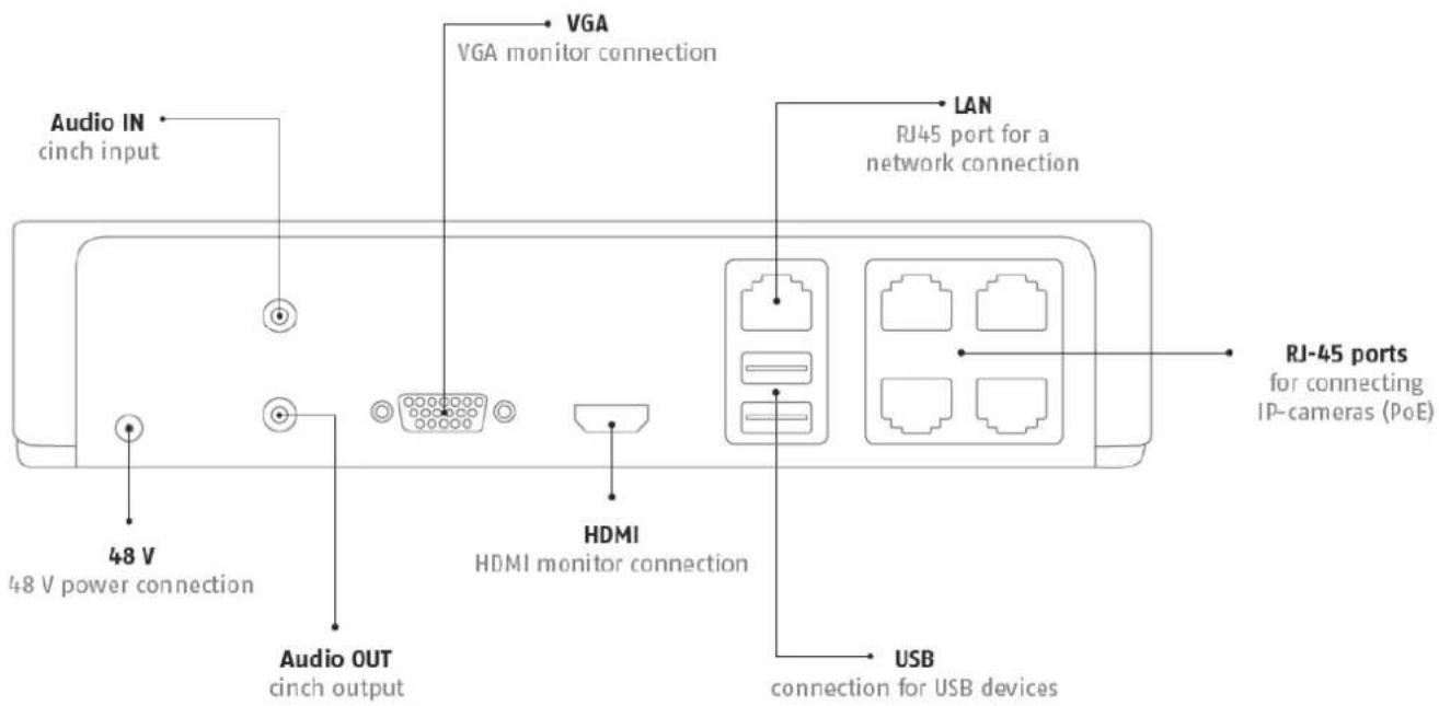 ABUS TVVR36100 - Device overview - 2