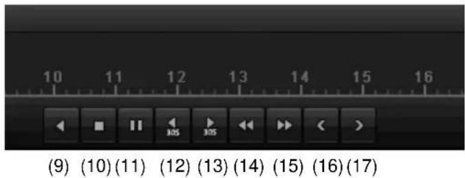 ABUS TVVR36100 - Using the control panel - 2