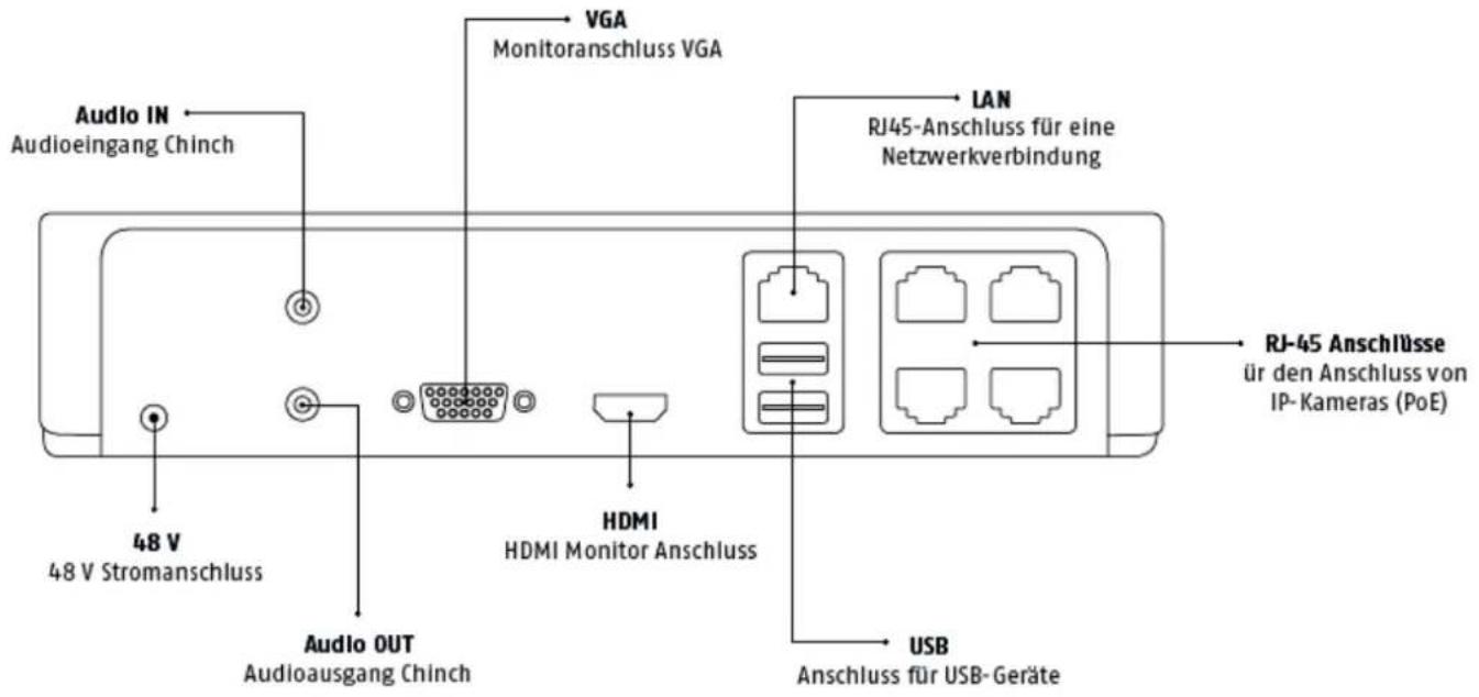 ABUS TVVR36100 - Geräteübersicht - 2