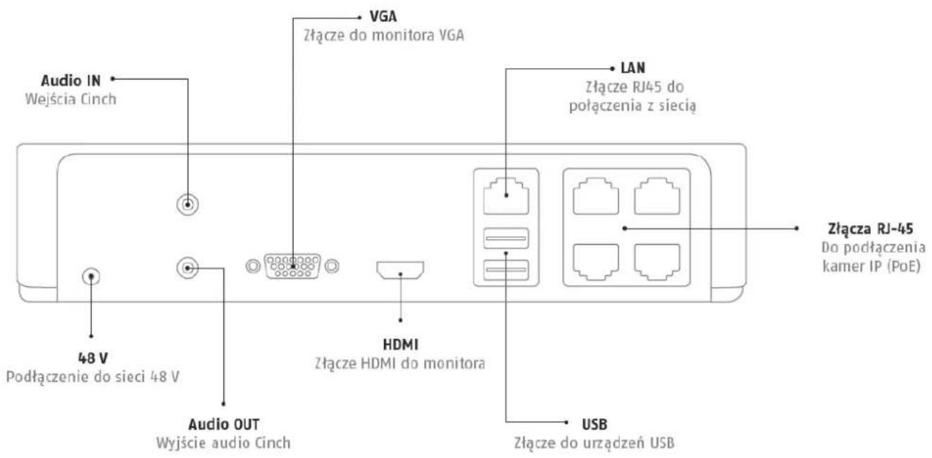 ABUS TVVR36100 - Przegład urządzenia - 2