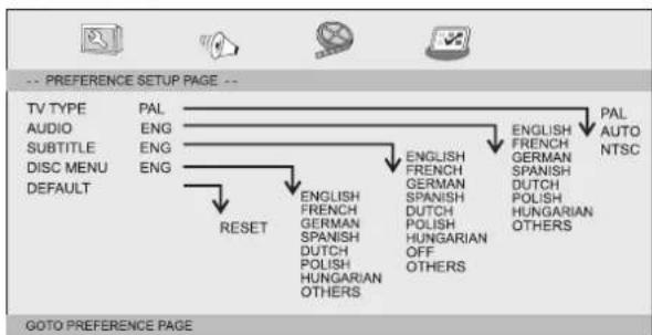LENCO DVP939 - Preference Page - 1