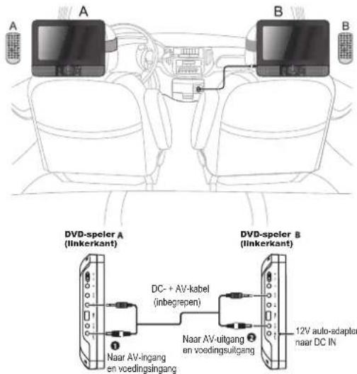 LENCO DVP939 - De DVD-speler in een auto installeren - 6