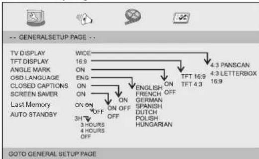 LENCO DVP939 - General Setup Page - 1