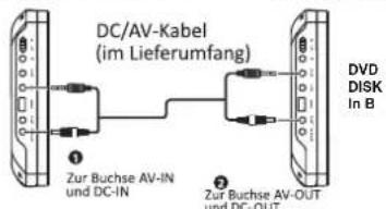 LENCO DVP939 - DVD-Player B - linke Seite - 1