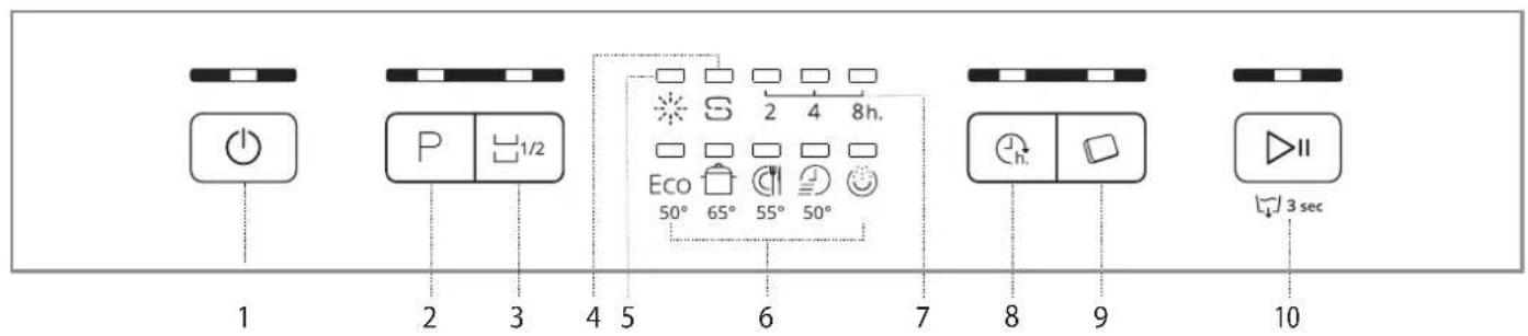 WHIRLPOOL WFE 2B19 - DESCRIPCION DEL PRODUCTO - 2