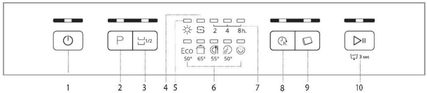 WHIRLPOOL WFE 2B19 - DESCRIPTION DU PRODUIT - 2