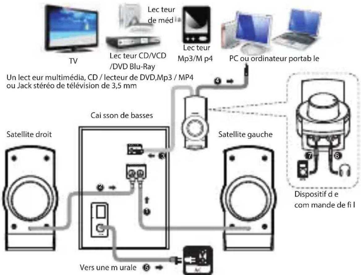 ALTEC LANSING 313M - Installation et conseils à l'attention de l'utilisateur - 1