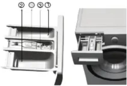 BEKO WMY 91446 HLB1 - Tiroir à produits - 1