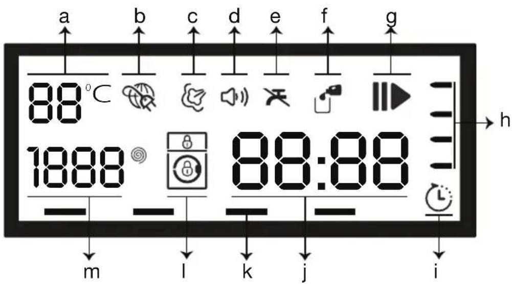 BEKO WMY 91446 HLB1 - Schermsymbolen - 1