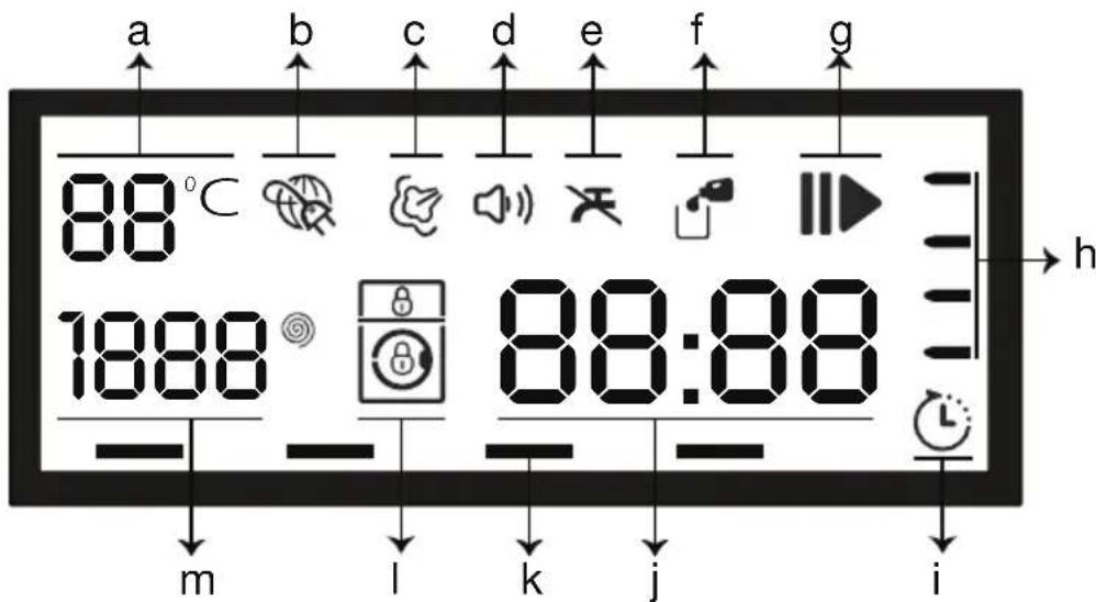 BEKO WMY 91446 HLB1 - Symboles d'affichage - 1