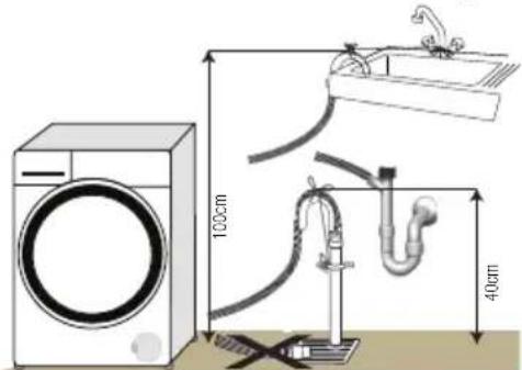 BEKO WMY 91446 HLB1 - Raccordement du conduit d'évacuation - 2