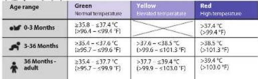 BRAUN ThermoScan 7 IRT 6520 - How to use your Braun ThermoScan - 31